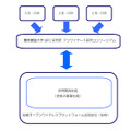 地域WiMAX推進スキーム