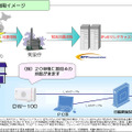 「DW-100」利用イメージ