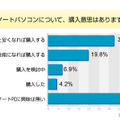 調査結果グラフ