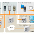 ハードウェア機構 概要図