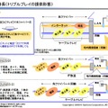 　RBB TODAY編集部では、今回、関西一円でサービスを提供するケイ・オプティコムに、テレビサービスの動向についてインタビューを行った。同社は、編集部が実施した2007年のRBBブロードバンドアワードで、FTTH部門、西日本エリアNo.1を獲得した企業でもある。