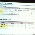 提供番組と販売形態