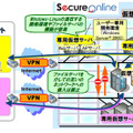 サービス提供例