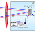 「イメージウェアハウス」システム概要図