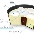 井村屋、セブン限定商品「ホワイト生チョコもち」を発売