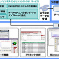 サービス概要図