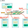 Spatial Gateway 概要図