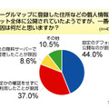 調査データ