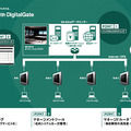 「マネージドイントラネット」のネットワーク構成例