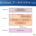 MSN Directのアーキテクチャ