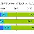 　アイ・エム・ジェイグループのIMJモバイルは1日、ユーザーが投稿した任意の画像ファイルを「きせかえツール」に合成し、携帯電話に直接ダウンロード可能にするNTTDocomo向けツール『きせっと』の提供を開始した。