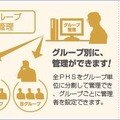 「ビジネス安心サービス」の利用シーン