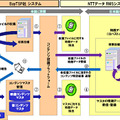 コンテンツ特定サービスのシステム概念図