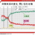 カミングスキーアタックへの対応状況