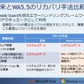 Ready Guardにより、Widows Automotive 5.5では障害に応じて最適なリカバリ手法が提供される