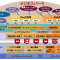 SaaS BusinessPark（ビジネスパーク）全体図