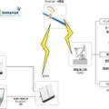 BGAN衛星サービスのネットワーク