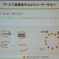 データ・ポータビリティとは