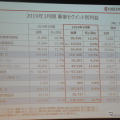 事業セグメント別の利益