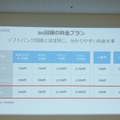 新設されたau回線の料金プラン。ソフトバンク回線の料金プランとほぼ同じ価格帯を実現している