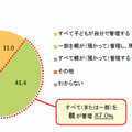 お年玉の管理方法