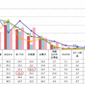 お年玉の使い道