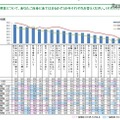 自身にあてはまる項目