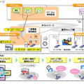 テレビ番組リマインドサービス「かざしてリマインダー（仮称）」実証実験イメージ