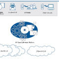 OCMPにより、固定およびモバイルネットワーク契約ユーザに、コンテンツへのアクセスを提供できる