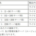 「SR-AdminSupport」製品価格