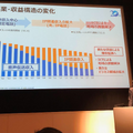 NTT東日本、グループ初の「農業×ICT」専業会社設立！ローカル5Gの活用についても言及