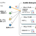 AskMeの運用イメージ