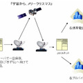 実験イメージ概要