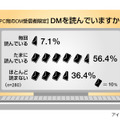 ダイレクトメールに関する意識調査