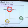 製品のポジショニング