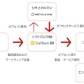 カーボンオフセット付ブレード型サーバの提供イメージ