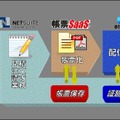 「SaaS型業務革新支援サービス」イメージ