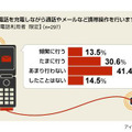 充電に関する意識調査