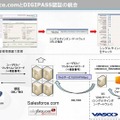 Salesforce.comとDIGIPASSの認証の統合の例