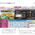 インタラクTV リニューアル画面イメージその1