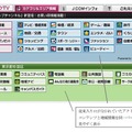 インタラクTV リニューアル画面イメージその2