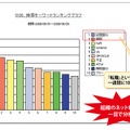 管理機能：検索キーワードランキング