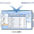 Dynamics CRMによるOutlookでの連携例