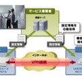 ゼロコンフィグモデルは設定情報を自動的にダウンロード可能