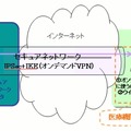 ジャパンネット（三菱電機情報ネットワーク）のセキュアネットワークサービス