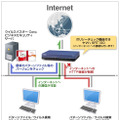 ヤマハのファイアウォールルータ「SRT100」と、トレンドマイクロの法人向け総合セキュリティソフトが動作連携