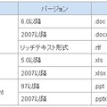 対応するMicrosoft Office製品ファイル