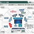 テレマティクス技術を活用した事故対応サービスは、8社の協業によって生まれた