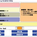 「PharmacyDB （ファーマシーデービー）powered by サイボウズ デヂエ」が対応する業務