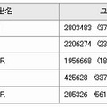 不正プログラム別　攻撃者注力度ランキング（既知および新規）　2008年1月1日〜12月15日